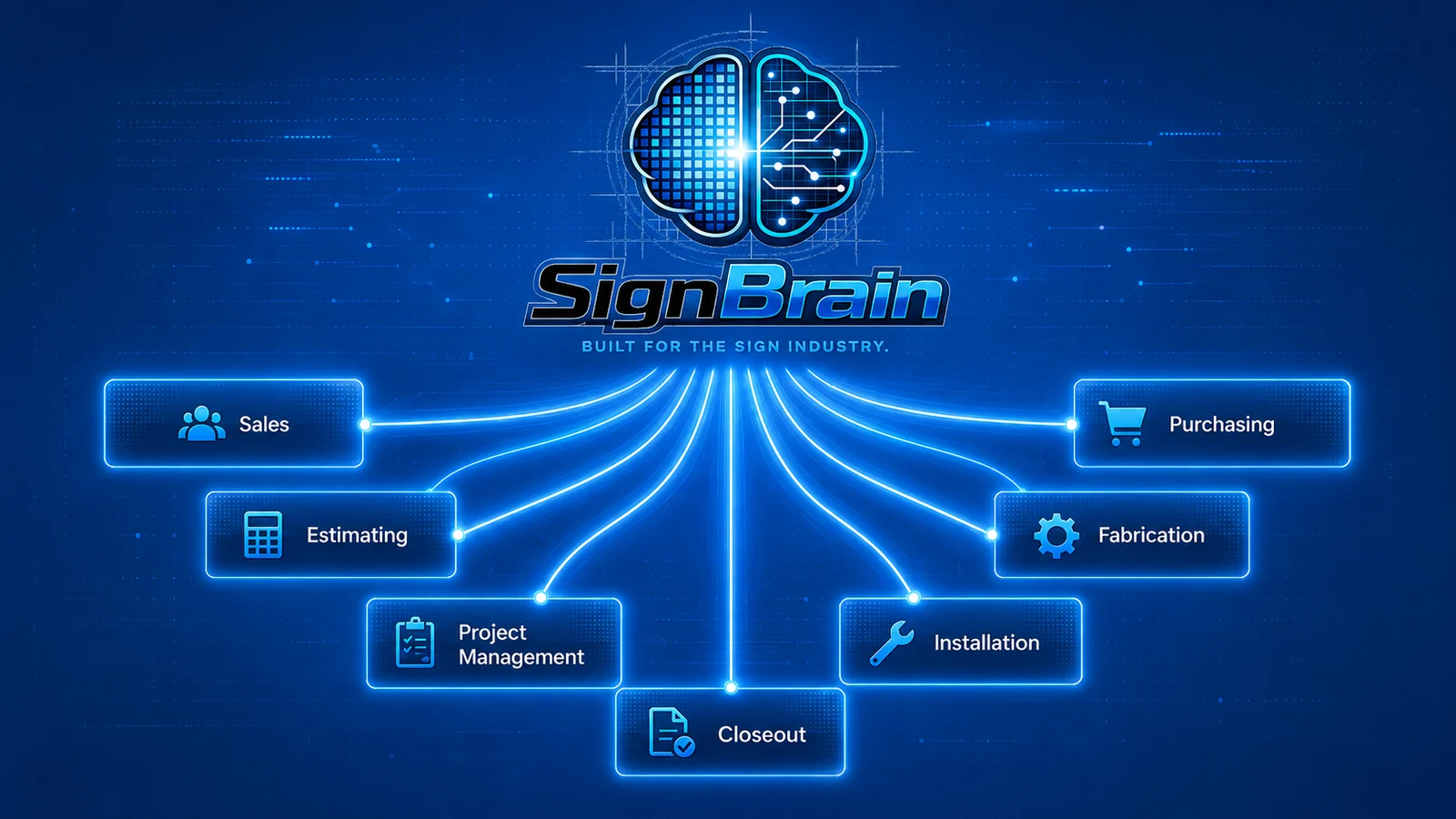 SignBrain AI connected across sales, estimating, project management, purchasing, fabrication, installation and closeout
